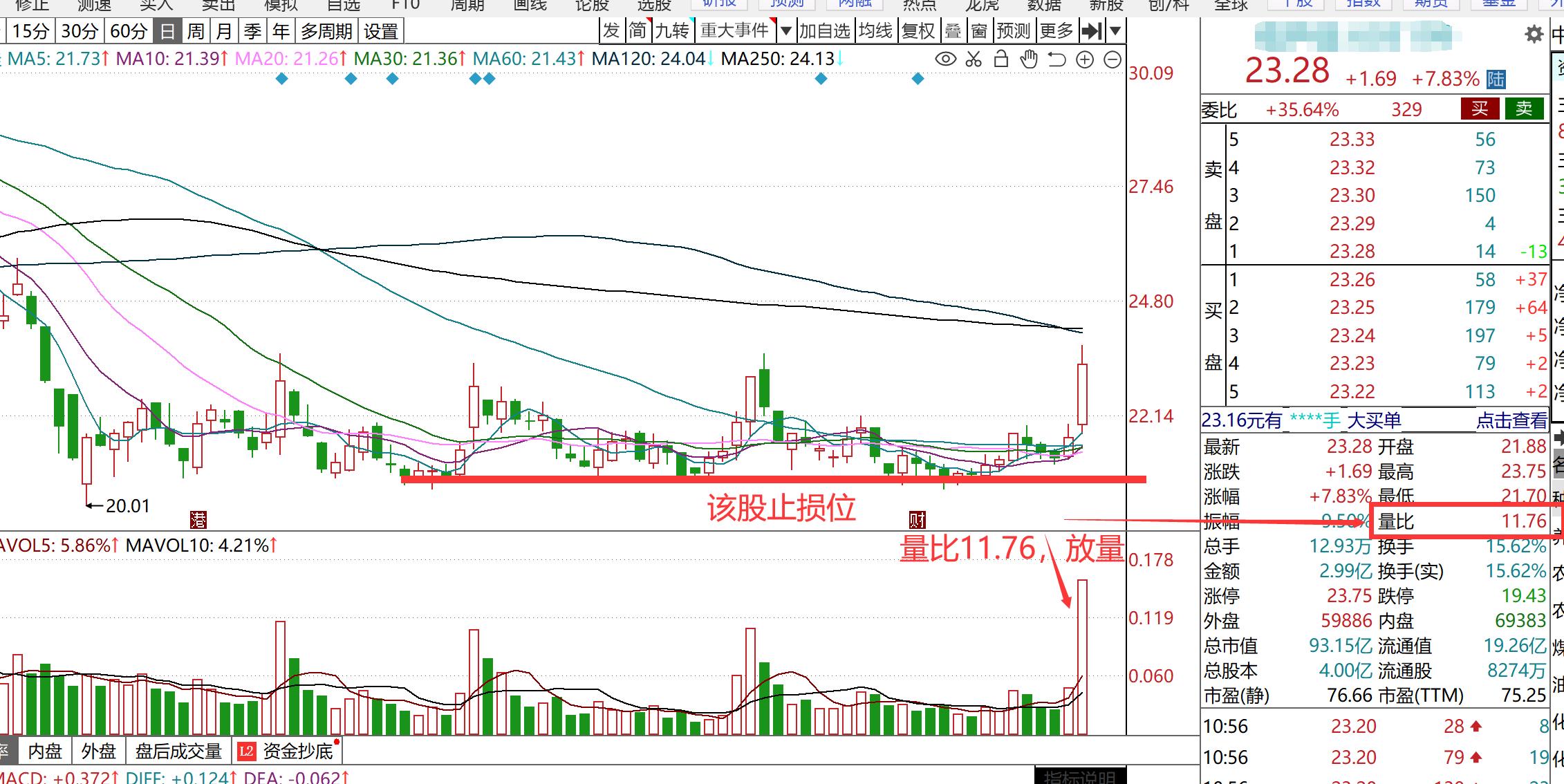 股票如何看盘口技巧,股票看盘口技巧