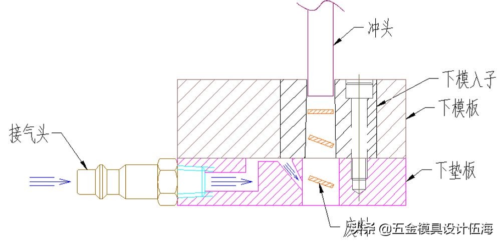 冲压模具废料残留解决办法,冲压模具跳料怎么维修