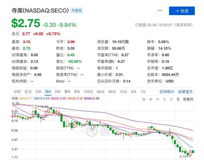 内忧未解、外患不断，卖了12年奢侈品的寺库怎么了？