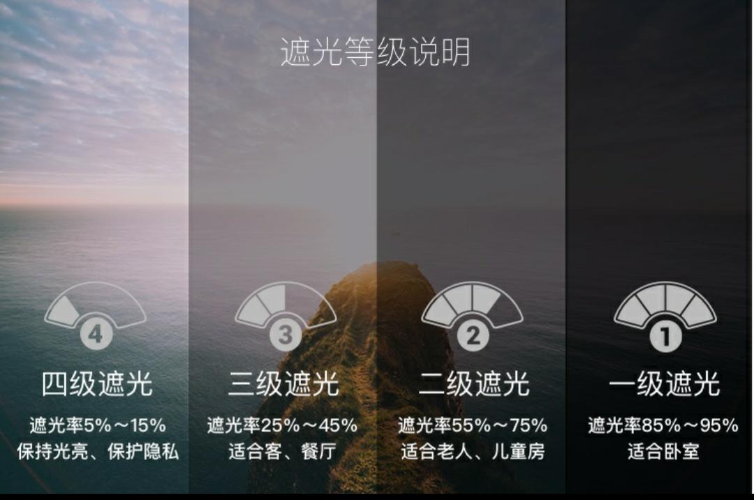 2020年8月3日，读者社群最新信息汇总