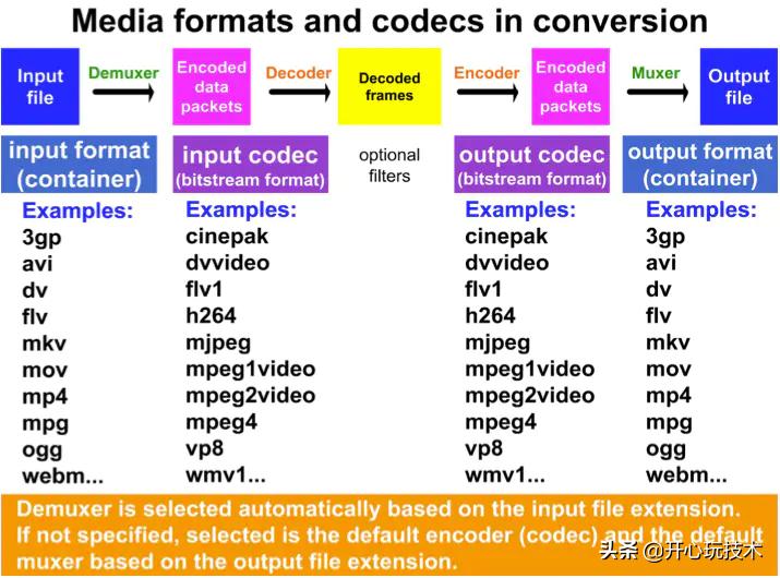 ffmpegandroid,ffmpegopengl