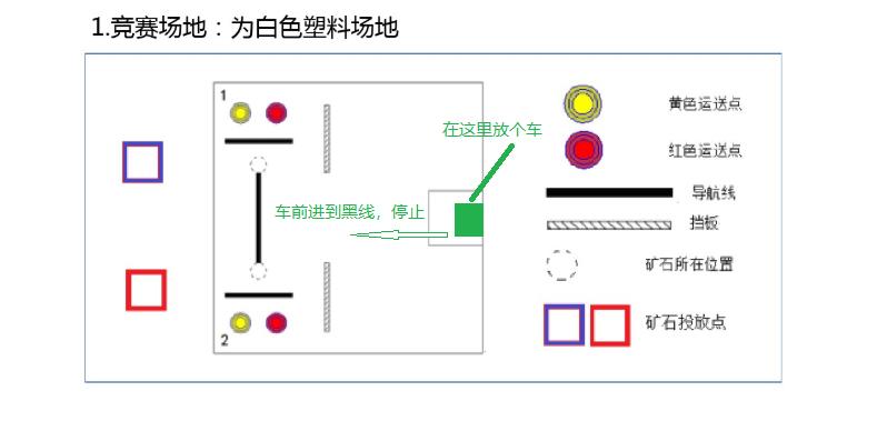 一年级编程机器人怎么选择,一年级怎么学编程入门