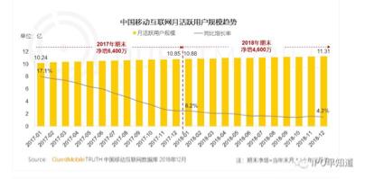 多方数据表明*牙虎**平台成新晋数据王，领跑直播行业