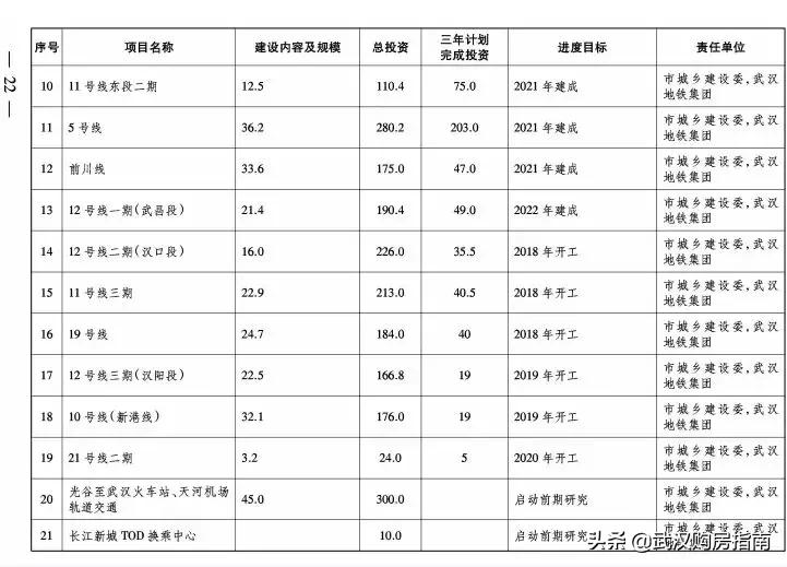 武汉第四座火车站什么时候开通,武汉未来8大火车站