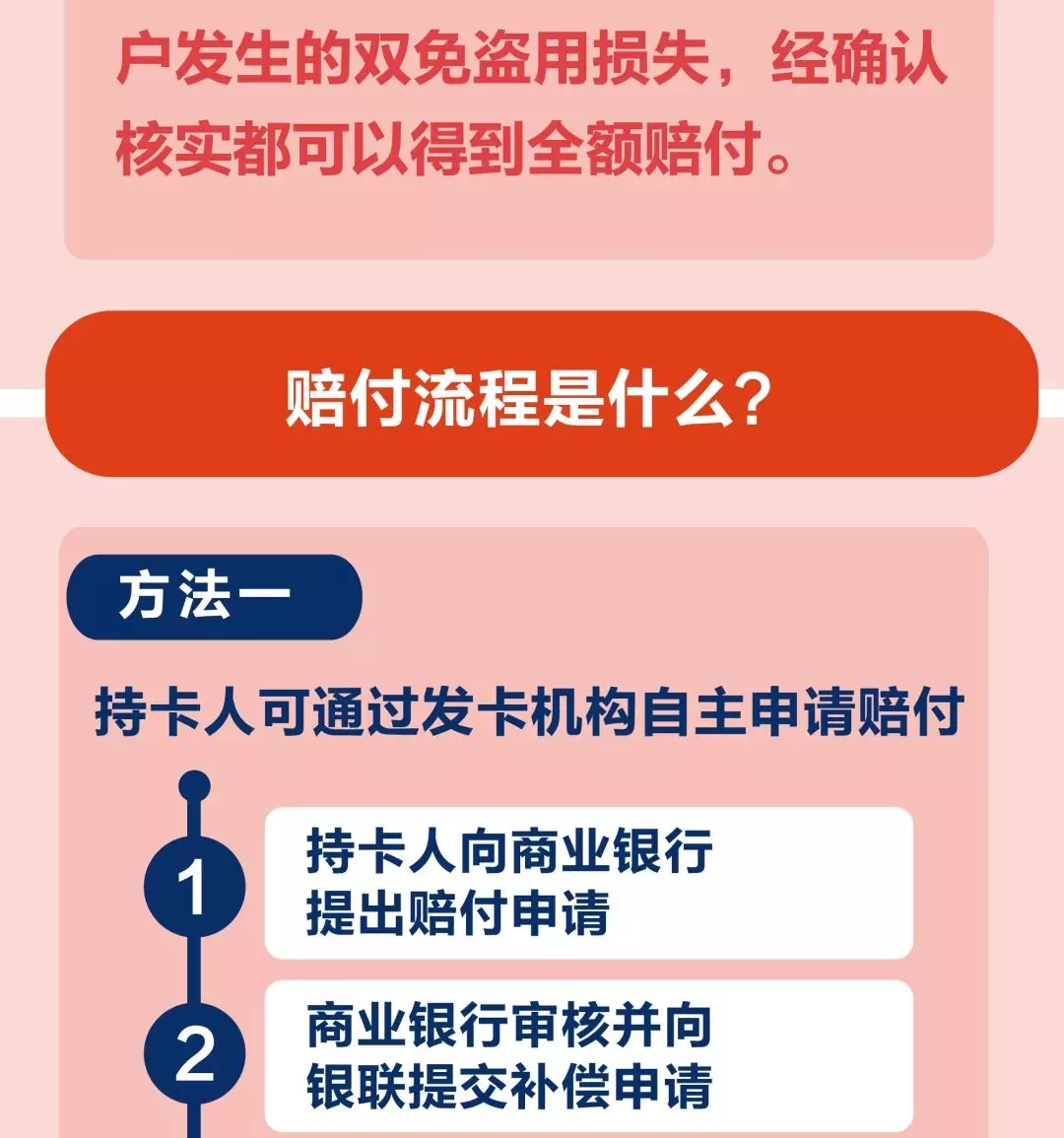 闪付有哪些,闪付的功能是什么