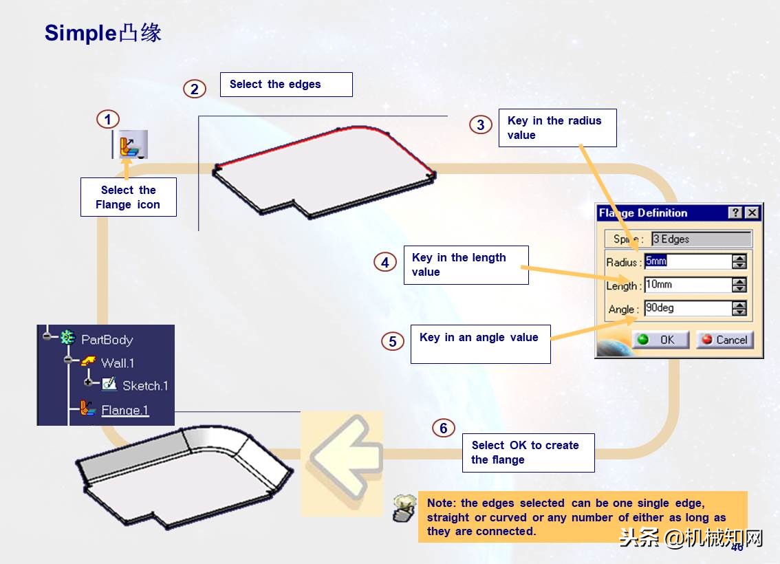 103页ppt免费全讲解,110页ppt全面介绍6s管理
