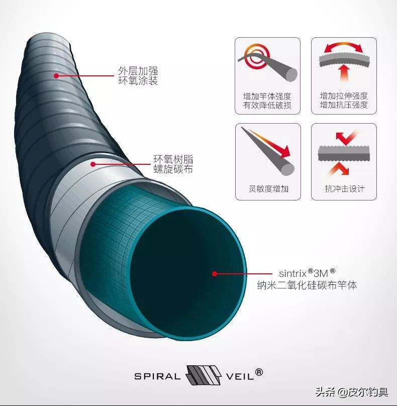 强悍巨物路亚竿,强悍鱼竿