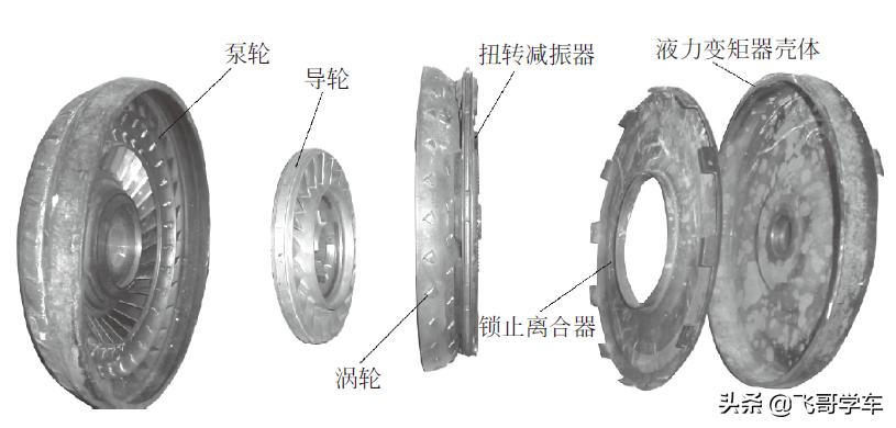 液力变矩器锁止离合器故障表现,jf015液力变矩器故障现象
