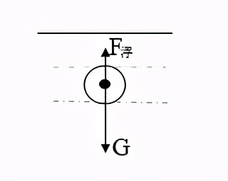 物理中考必背知识点零基础,物理中考必背知识点完整版
