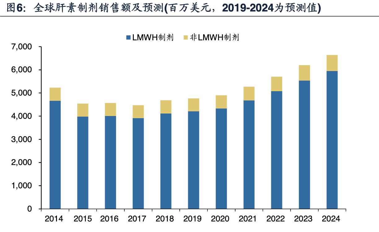 海普瑞肝素钠生产上市公司,海普瑞肝素公司