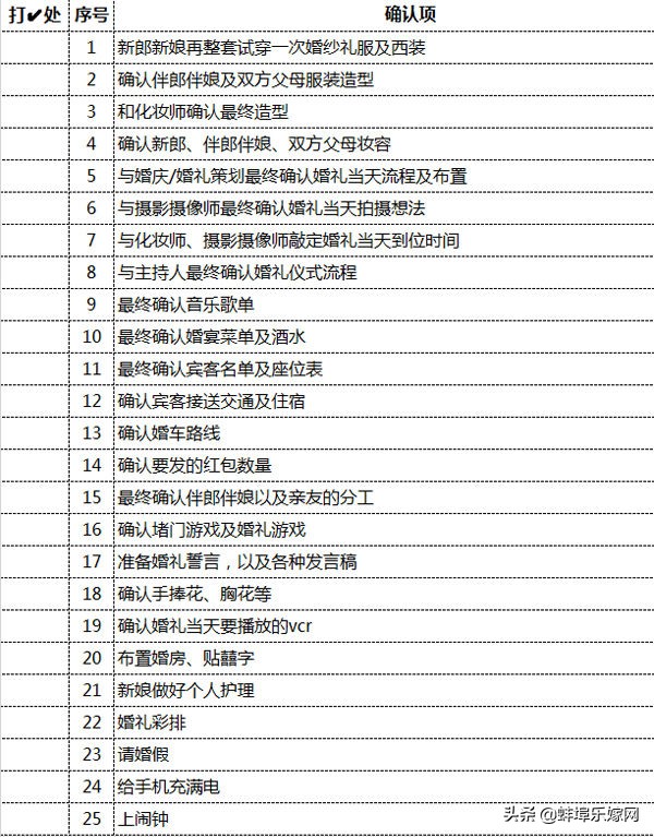 130条超详细婚礼查漏清单,2019婚礼当天小清单明细表