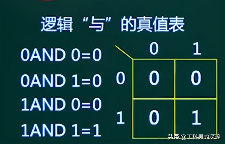 cmd命令查同一网段ip地址,如何判断两个ip地址在同一电脑