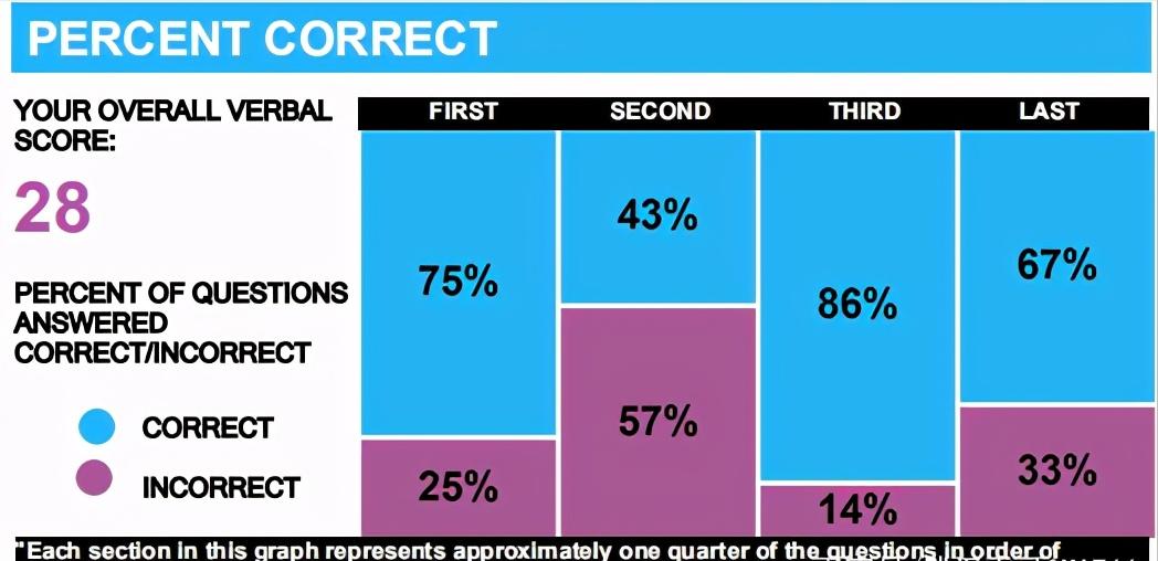gmat备考培训班有用吗,gmat的esr怎么获得