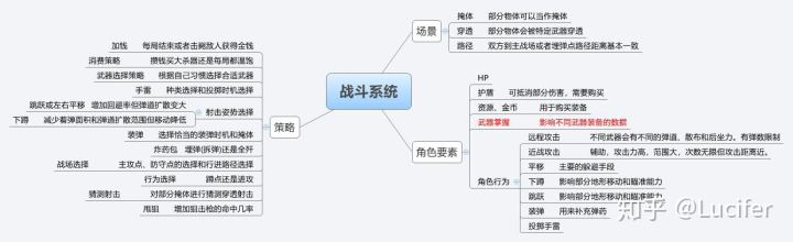 浅谈中国游戏现状和未来发展,聊聊现在游戏的发展史