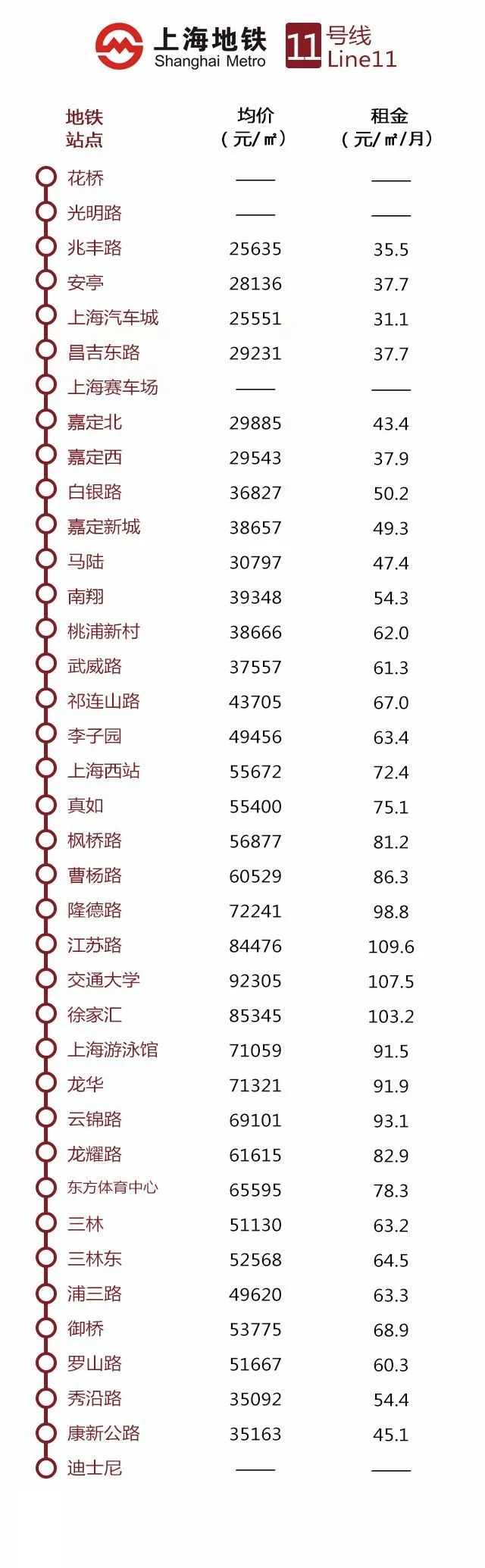 上海地铁十六号线全程房价,上海买房地铁沿线租房价目表最新