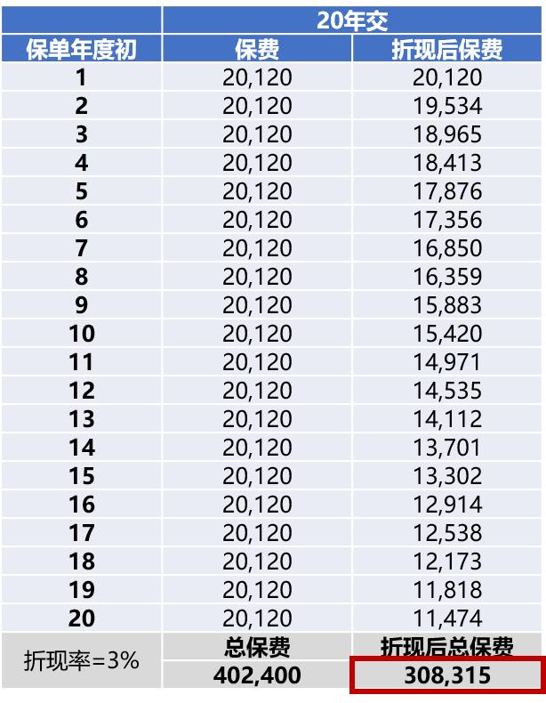 重疾险有哪些选购技巧,重疾险的缴费年限应该怎么选