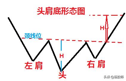 买入信号9大经典形态,股市中利用mtm形态选股买入技巧
