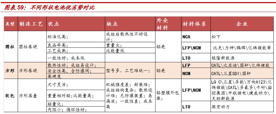 锂原电池龙头之亿纬锂能
