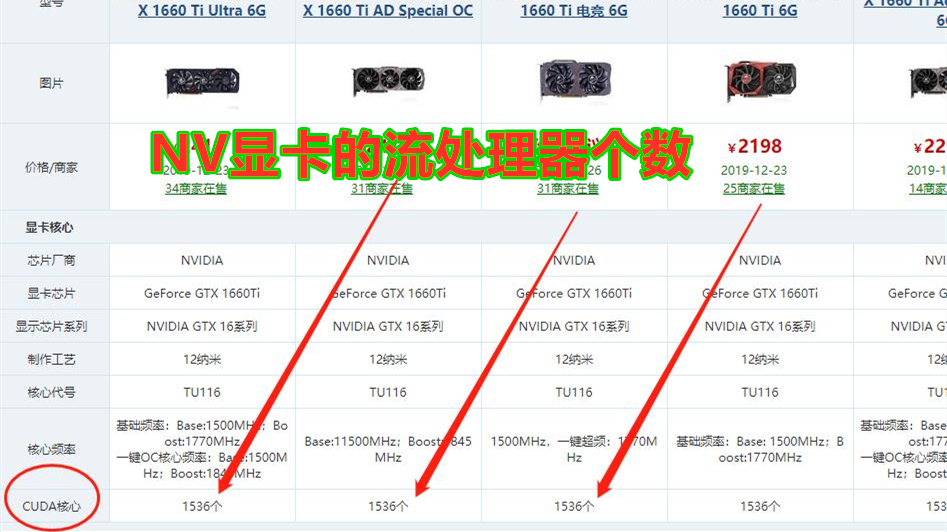 显卡流处理器和显存哪个重要,显卡gpu频率与显存频率