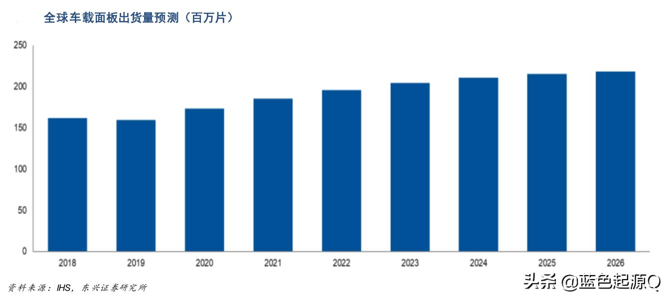 星星科技第一季度业绩会好些吗,星星科技营业收入