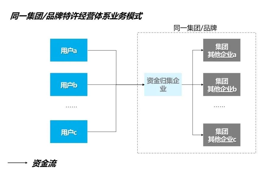 电商平台的资金清算现状,电商资金风险及规避方案怎么写
