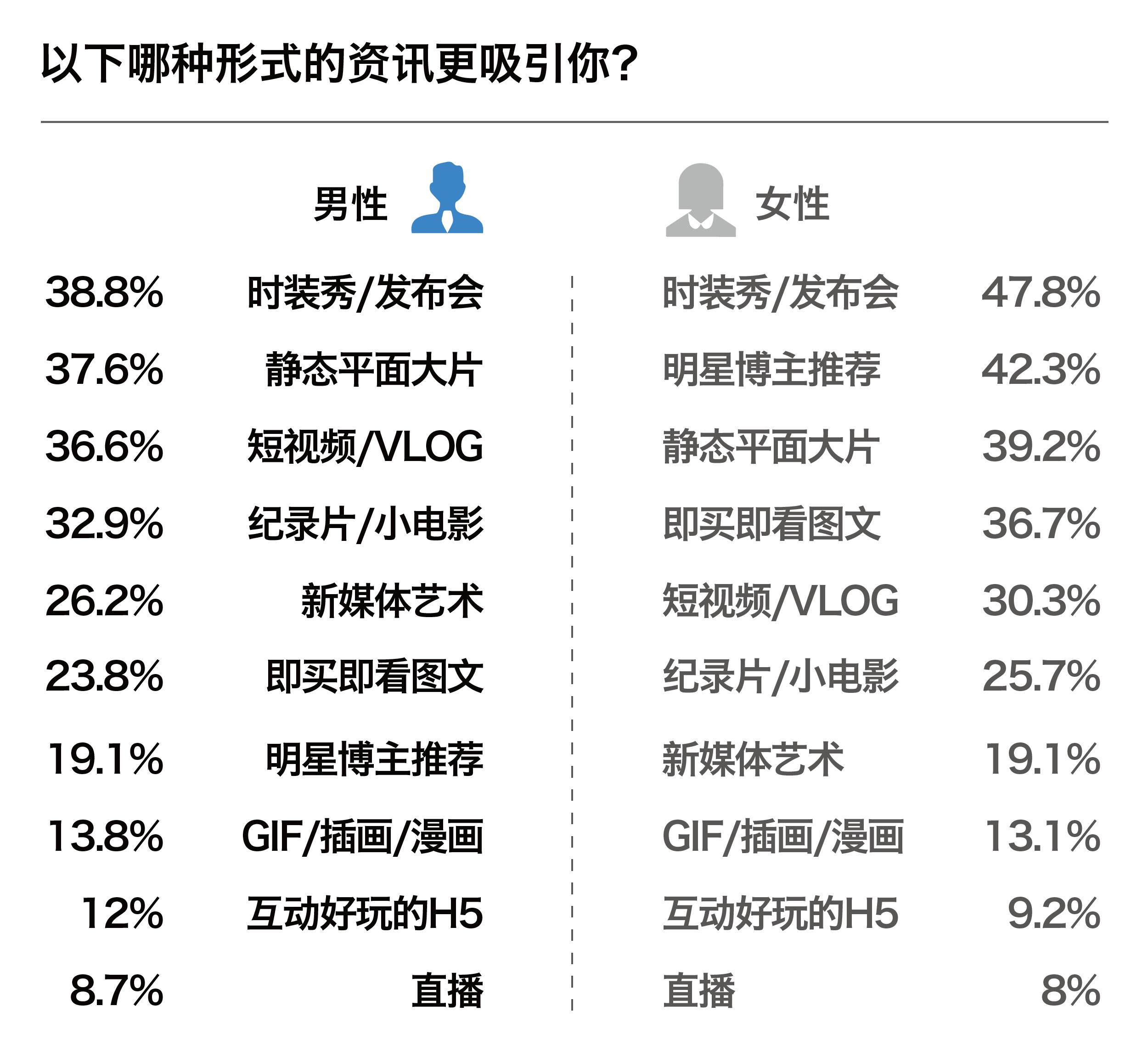 中国男性时尚进化史,中国时尚变迁男性
