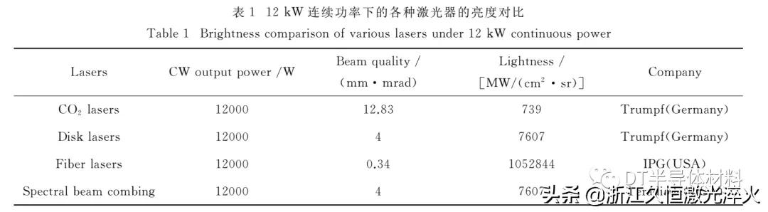 半导体激光器功率和腔长,大功率半导体激光器的研究背景