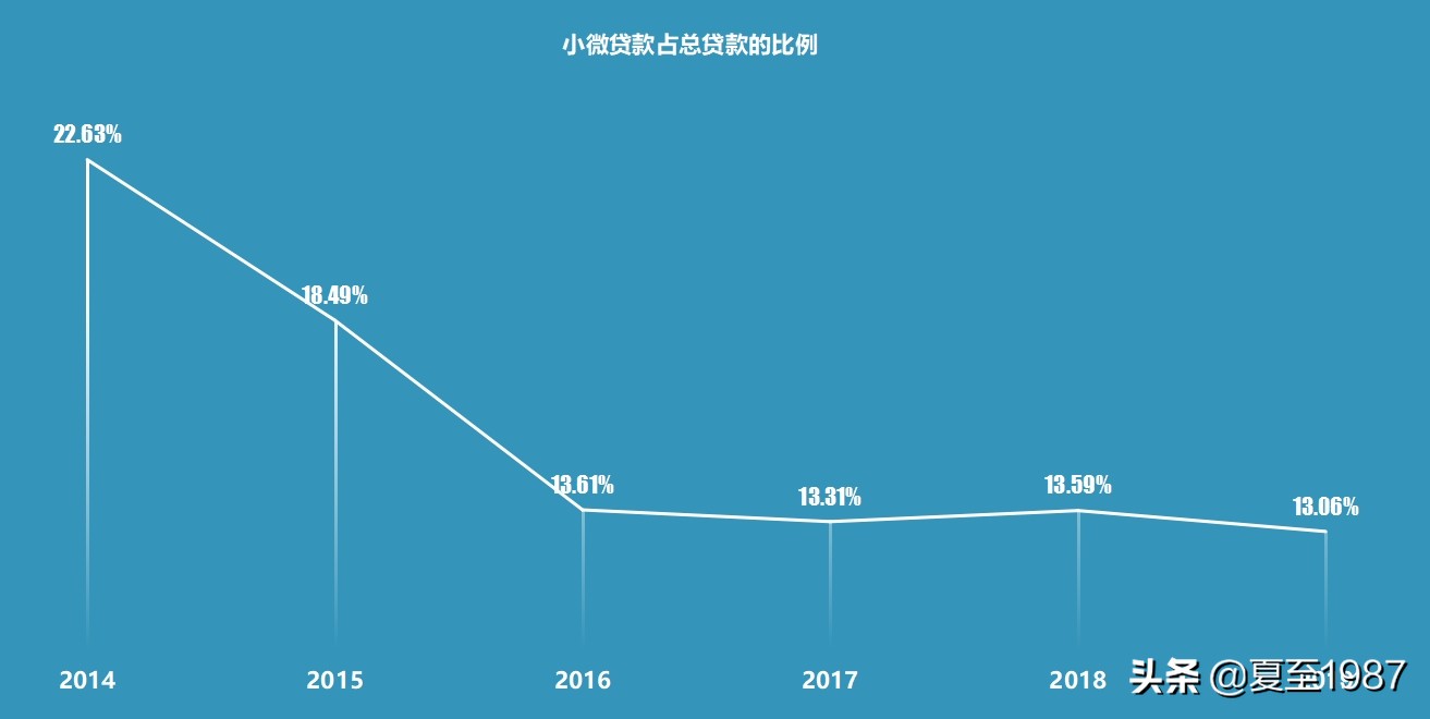 民生银行小微之王,民生银行还有投资价值吗