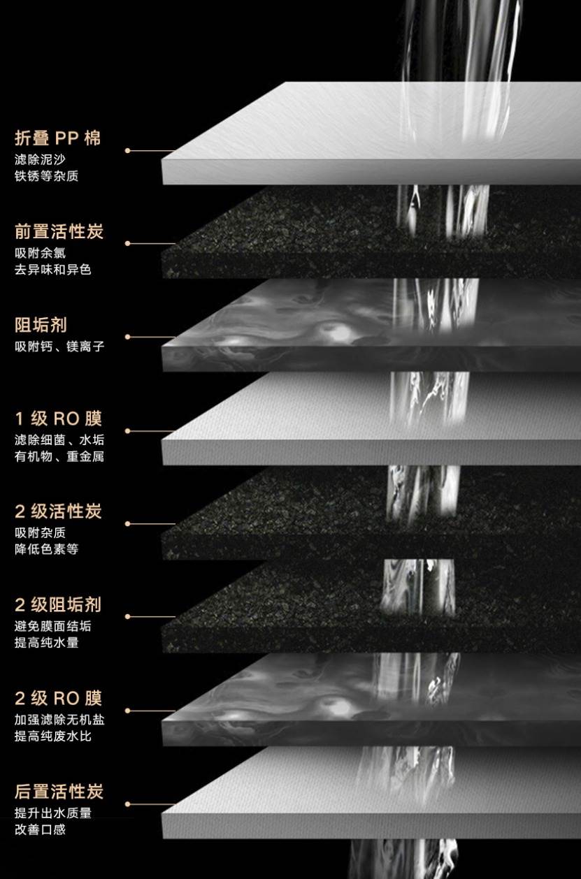 云米泉先加热净水器x2评测,云米泉1200g净水器怎么样