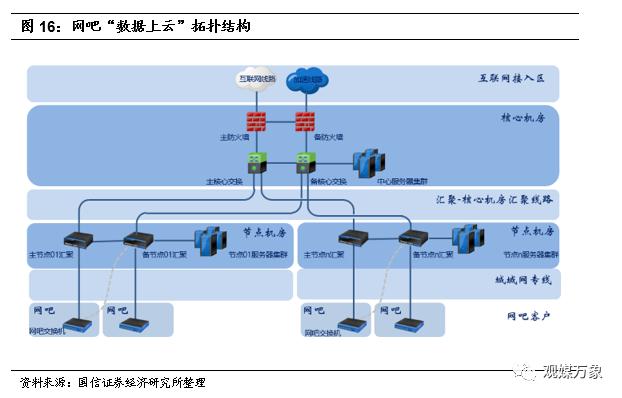 你多久没有去网吧上网了,网吧行业发展形势分析