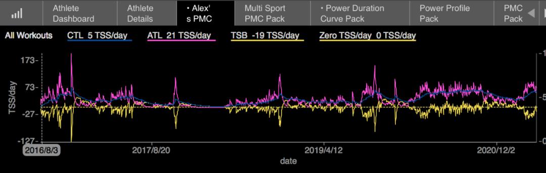 佳明rally功率计评测 (garmin佳明rally踏板式功率计)