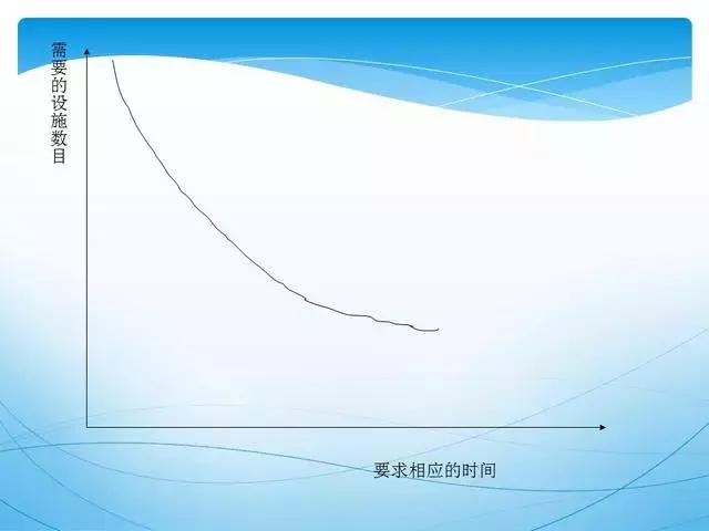 人才供应链管理ppt,供应链管理和采购模式ppt