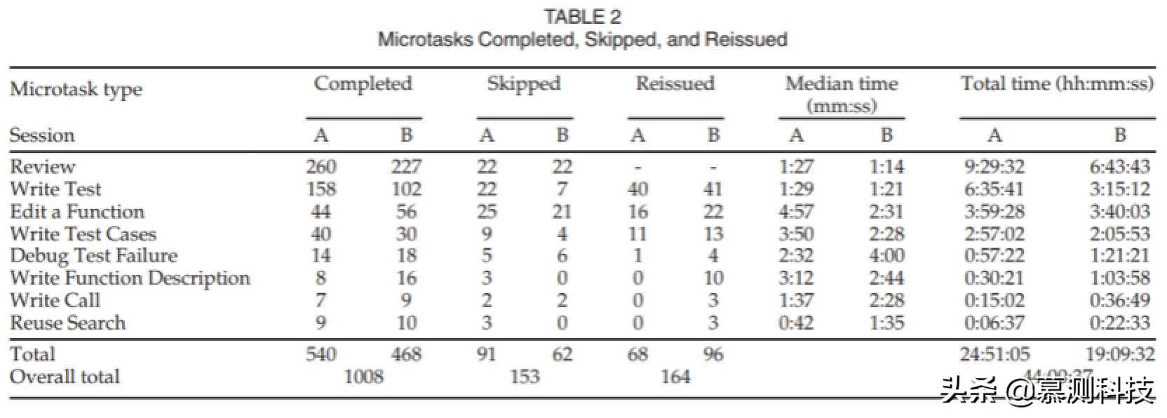 微任务平台靠谱,微任务操作流程