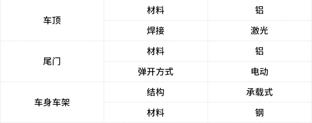 奥迪q7质感测试,奥迪q7质量数据