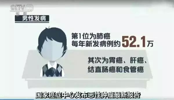 抗癌新药可治17种癌症,全球治愈癌症的新药