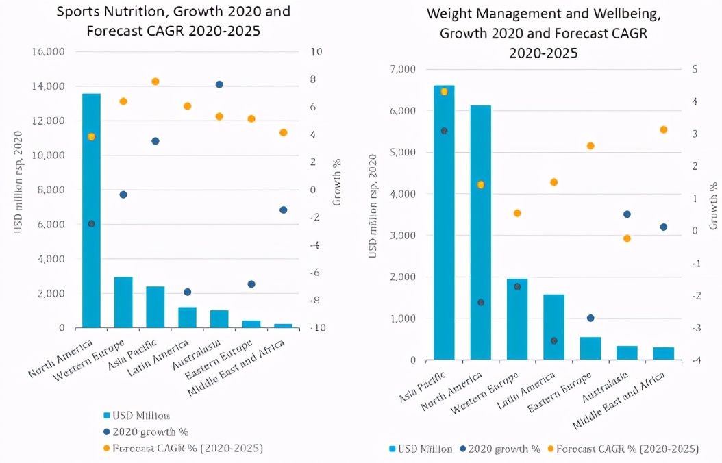 2020年中国保健品消费市场分析,中国保健食品行业市场深度分析
