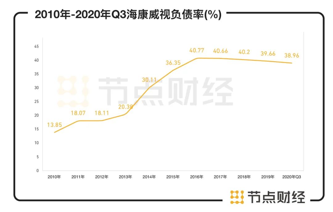 海康威视市值缩水的原因,海康威视市值突破4000亿元