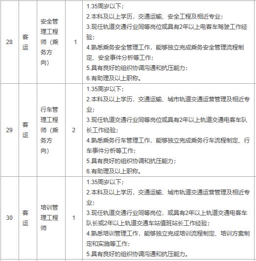 太原轨道交通最新招聘,太原轨道交通近期招聘