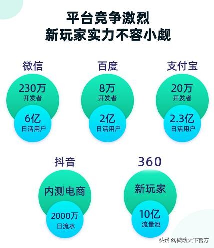 百度、360动作频繁，小程序终极战将越来越近