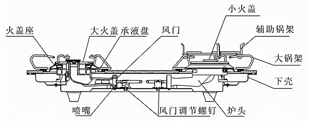 燃气违法案件情况通报,燃气产品质量违法案件