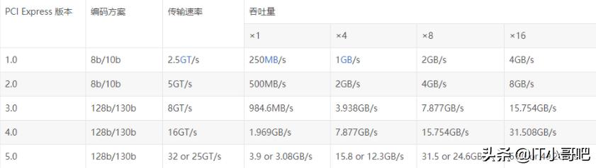 ssd固态硬盘装上之后识别不了,ssd固态硬盘技术讲解
