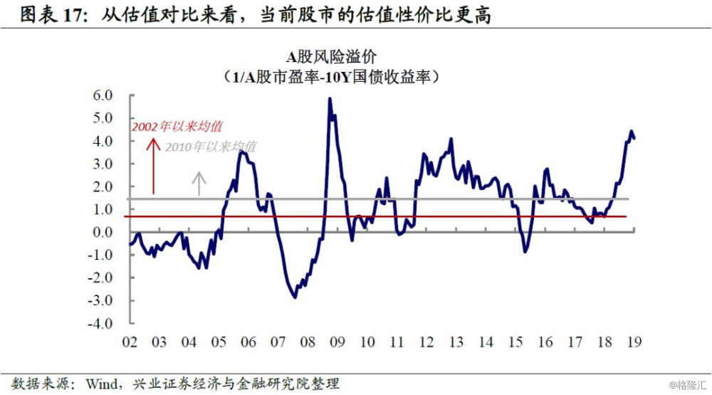 资本配置和资产选择什么更重要,资产配置四步法第一步