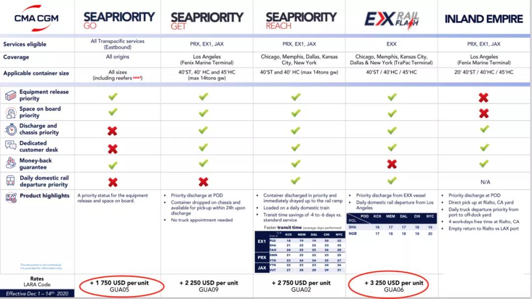 欧地航线正常运价,欧地运价会涨到多少