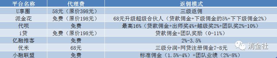 返佣金骗局揭秘,返佣金骗局违法