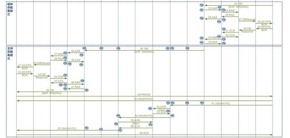 volte平均建立时延怎么统计,volte通话关闭后提高通话质量