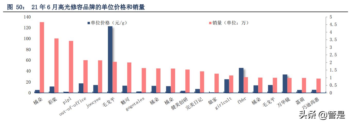 珀莱雅靠什么产品翻身,珀莱雅带动整个行业风向标