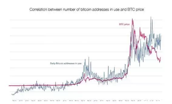 我拿着3000元月薪，教新中产炒币
