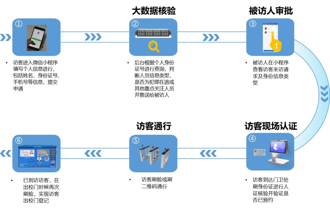 华付信息智慧校园解决方案亮相第三届江西高校科技成果对接大会