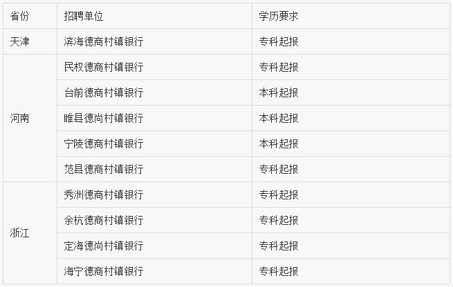 四川农信社校招要招往届吗,往届生农信社招聘