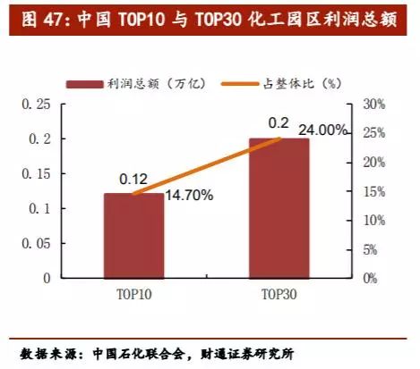 涓痉鍖栧伐鐜扮姸鍒嗘瀽,涓痉鍖栧伐鐜扮姸